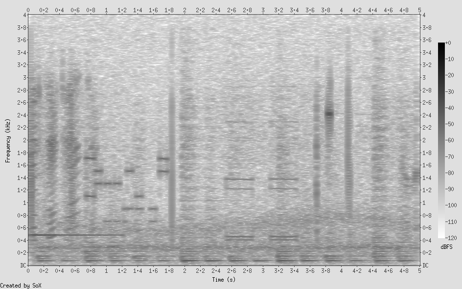 spectrogram of signalling