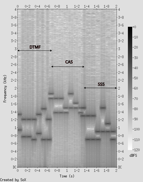 spectrogram of signalling